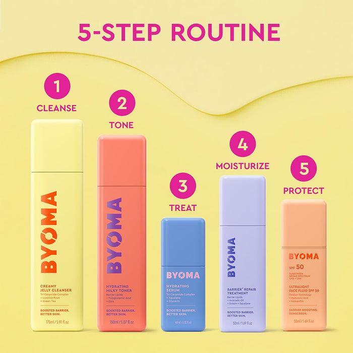 BYOMA Barrier Repair Cream - Multi-Use Treatment and Moisturizer Replacing Separate Serum and Cream - 50mL