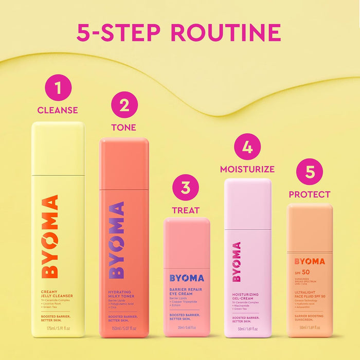 BYOMA Barrier Repair Eye Cream - Streamlined Eye Treatment for a Less-Is-More Beauty Routine