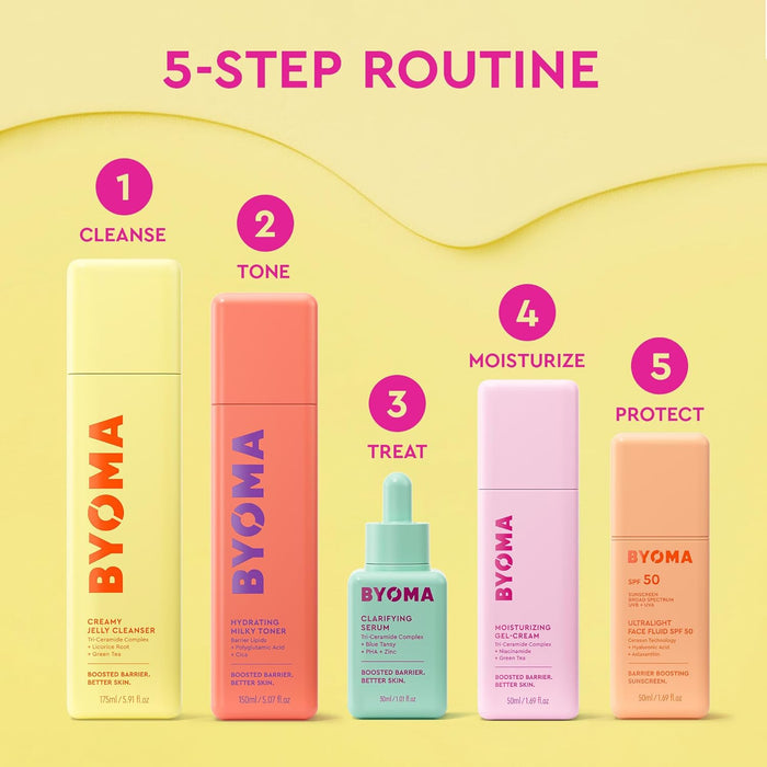 BYOMA Clarifying Serum – Gentle, Fragrance-Free and Alcohol-Free Serum Safe for Compromised Skin Barriers