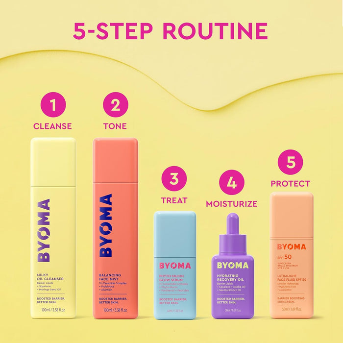 BYOMA Milky Oil Cleanser - High End Hydrating First Cleanse for Sophisticated Gifting and Skin Barrier