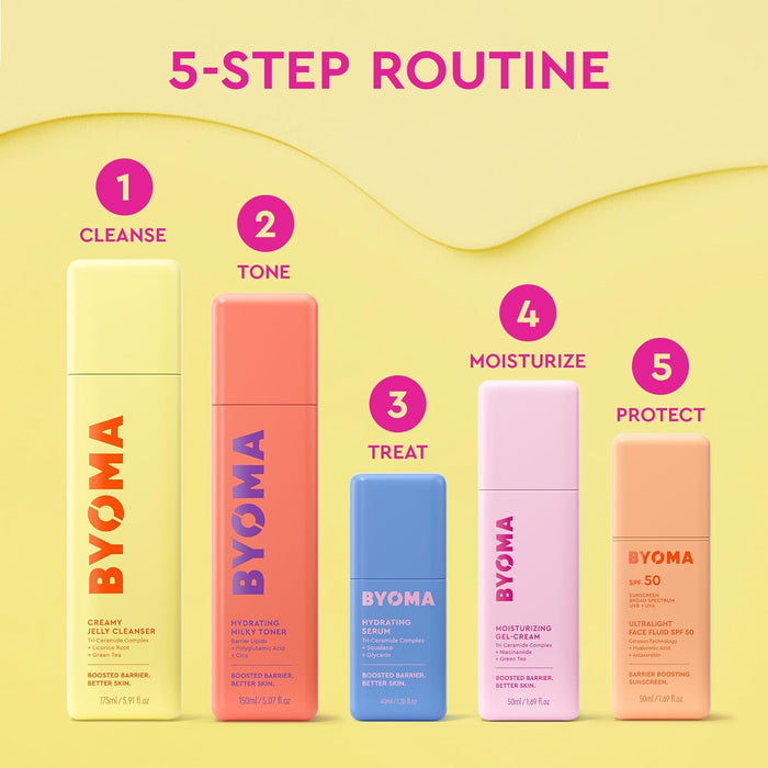 BYOMA Moisturizing Gel Cream - Dermatologist-Tested Barrier Repair for Post-Treatment Recovery