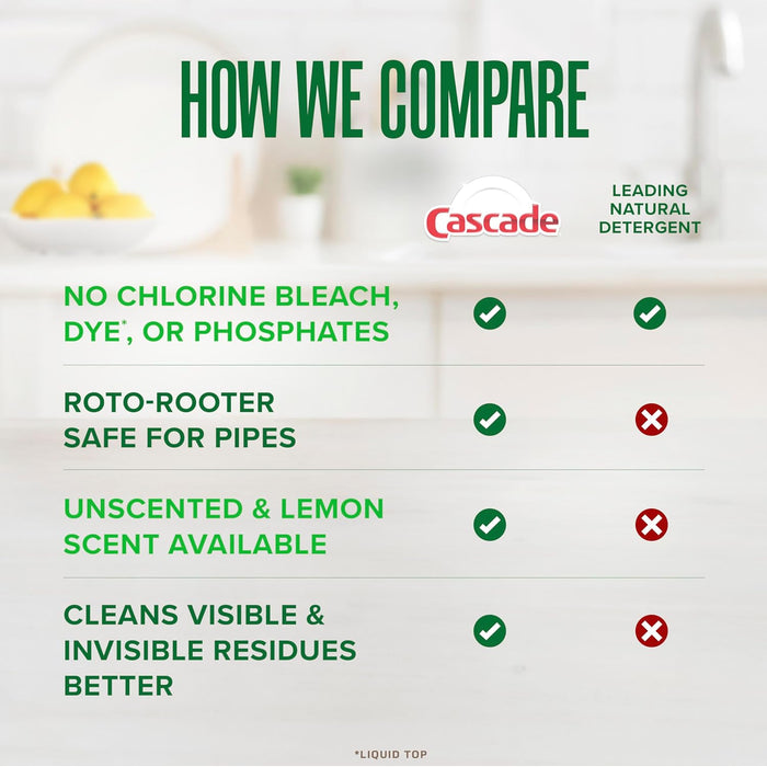 24-hour stuck-on food removal in one wash cycle