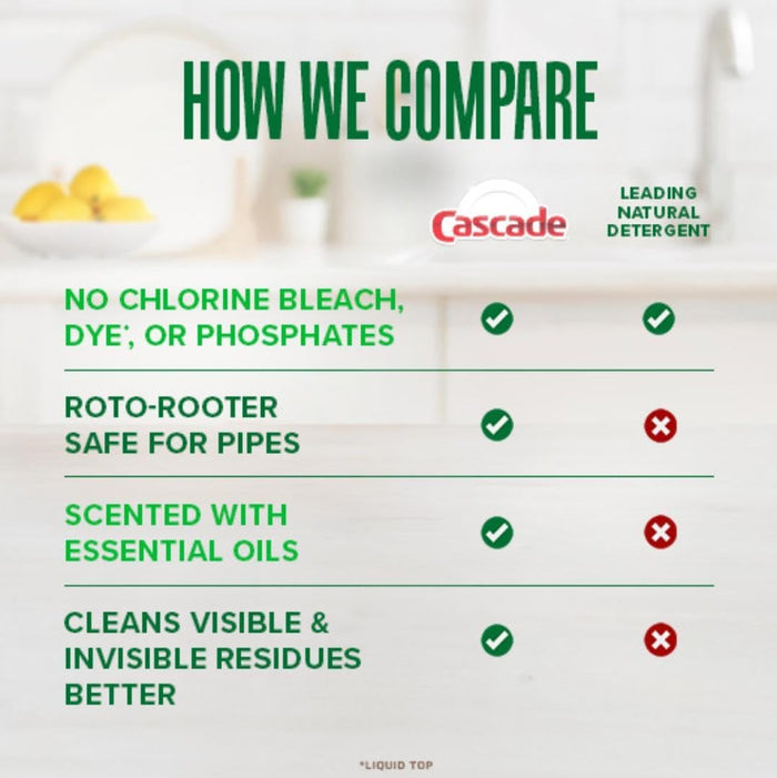 phosphate-free and chlorine-bleach-free formulation