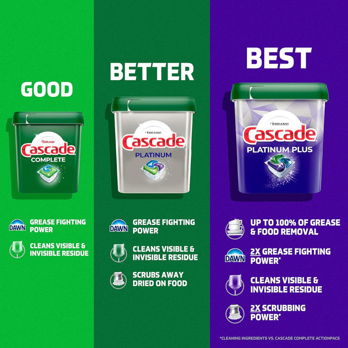 Cascade Platinum ActionPac Dish Detergent – Household With Children, Phosphate-Free Safe Formula