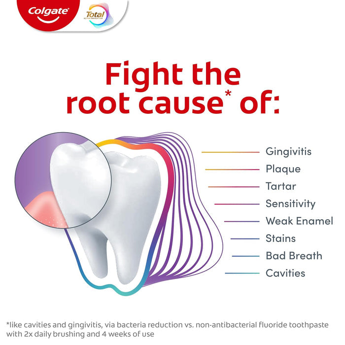 Colgate Total Active Prevention – Premium SLS-Free Whitening Toothpaste for Sensitive Gum Wellness