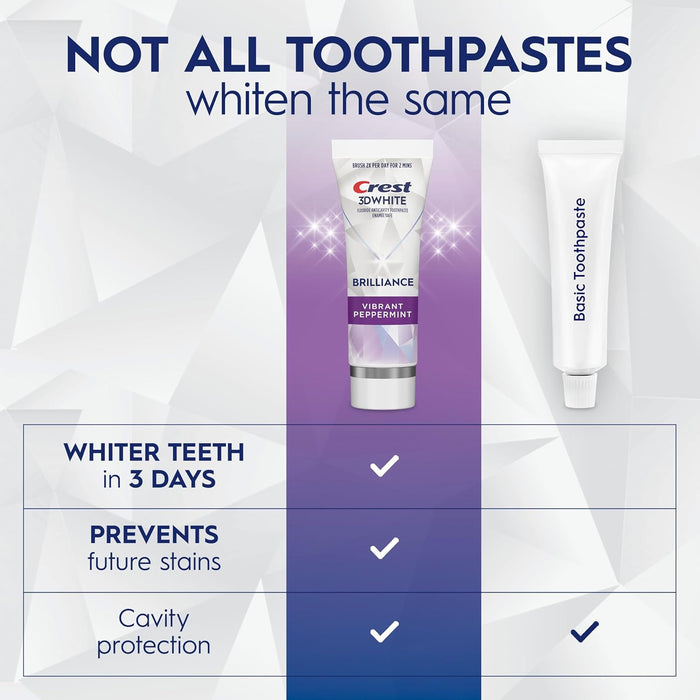 Crest 3D White Fluoride Toothpaste – 24-Hour Stain Prevention for Home Office Professionals