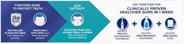 Crest Pro-Health Gum Detoxify 4.8 oz – TSA-Compliant Gum Repair Paste for Travelers & Adventurers