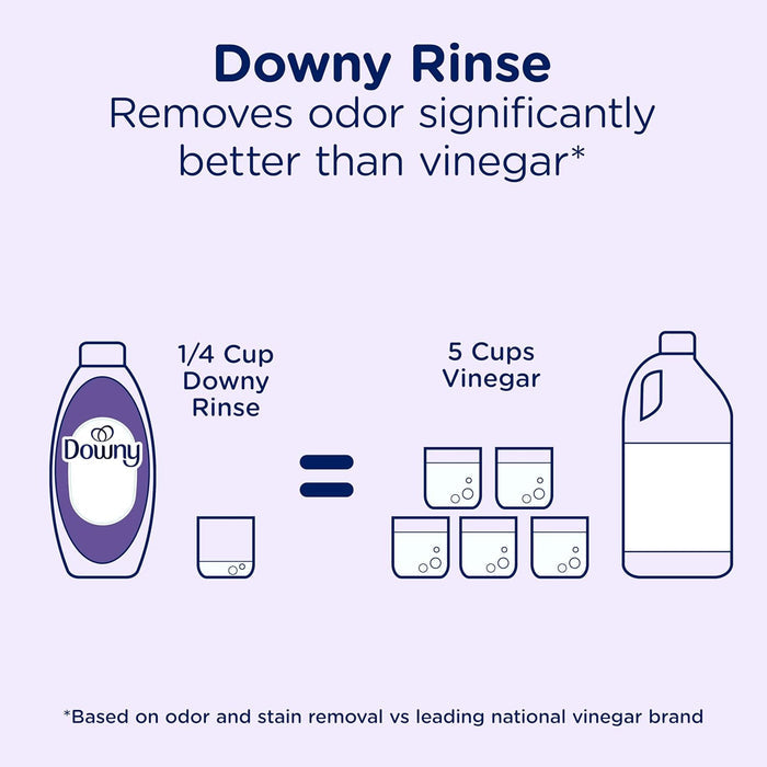 Downy RINSE & REFRESH Laundry Odor Remover – Dye-Free, No Heavy Perfume Rinse for Sensitive Skin Homes