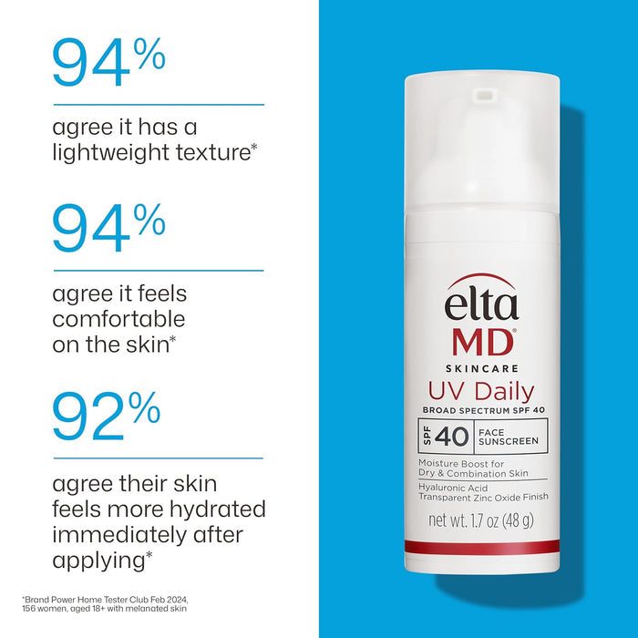 EltaMD Hydrating SPF 40 Face Moisturizer – Calming Protection Ritual for Sensitive, Dry Skin