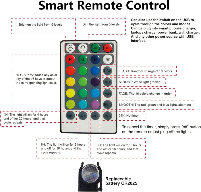 infrared remote control with up to 10 ft range, plus onboard usb button