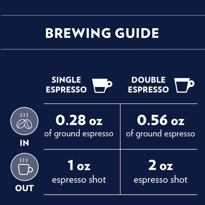 blend of 60% natural arabica and 40% robusta beans