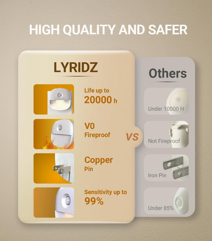 Lyridz Dimmable Night Light – Safer Nighttime Navigation for Seniors and Mobility Recovery, Dusk to Dawn Mode