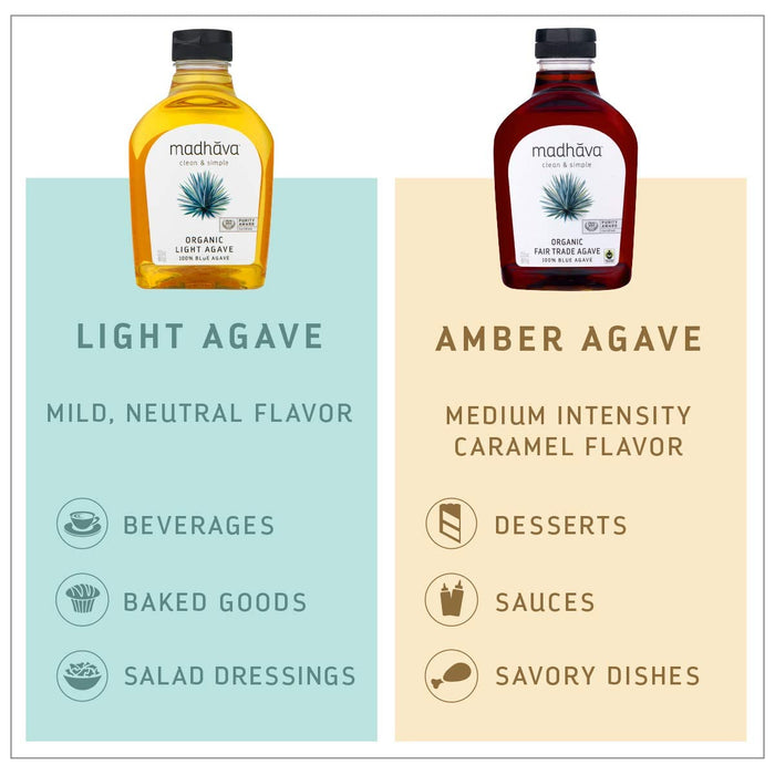 MADHAVA Blue Agave Nectar – Premium Hostess Gift for Housewarmings and Holiday Tables