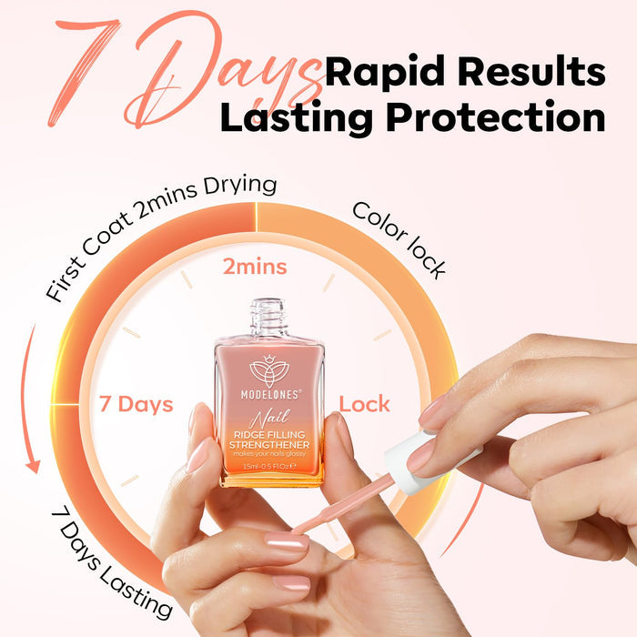 modelones Nail Strengthener Gift Set Idea – Thoughtful Birthday Present for Women Who Love Nail Care