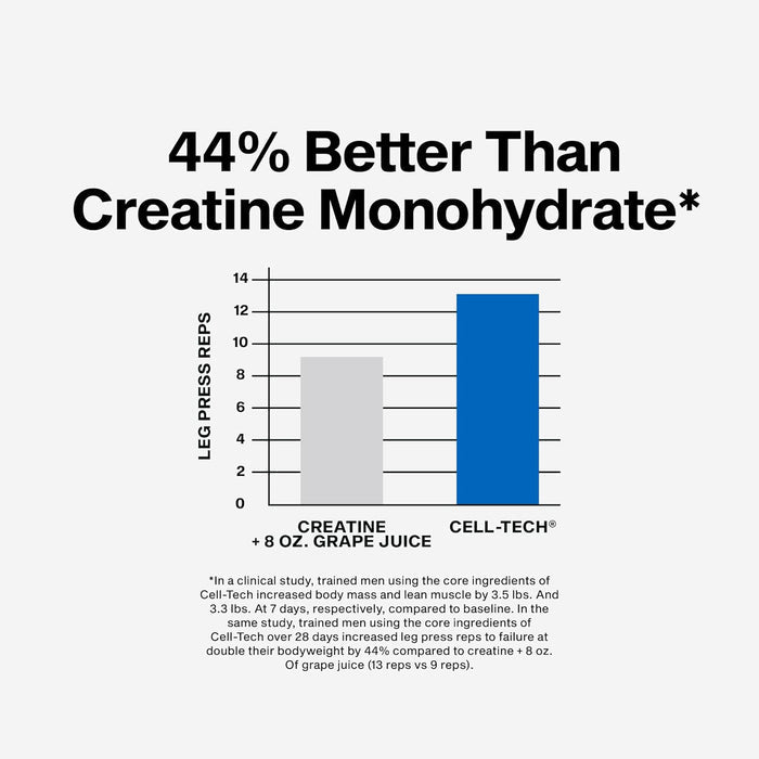 gluten-free certification and third-party hplc purity testing