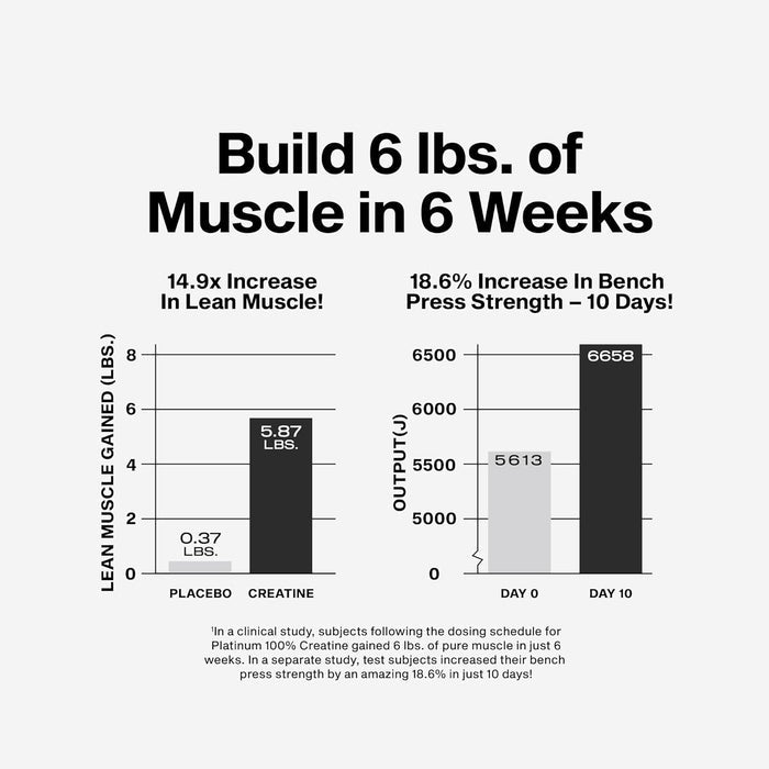 no fillers, no sugar, keto-compatible formulation