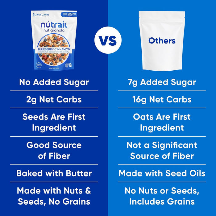 NuTrail Low-Carb Granola – Pantry-Staple Lunchbox Add-On for Hybrid Office Workers