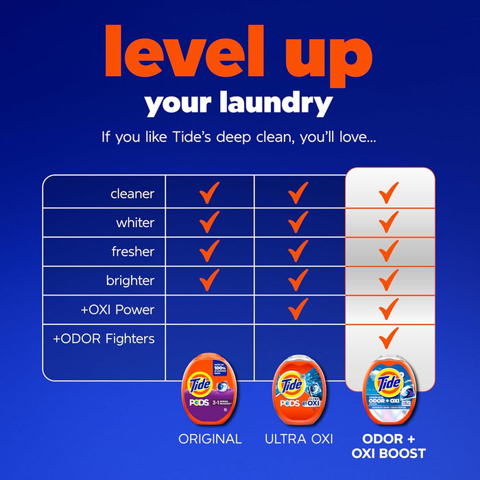3x cleaning ingredients per dose compared to leading bargain liquid detergent