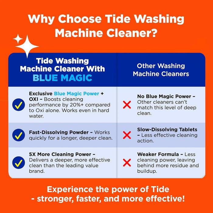 effective in hard water conditions where other cleaners fail